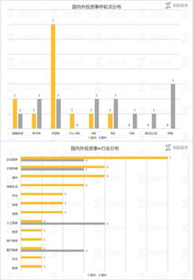 每日投融資速遞 企業軟件公司Docker再獲融資，44家公司共迎資本青睞 - 2017年8月10日
