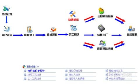 如何科學(xué)選擇汽車4S店管理軟件及軟件外包服務(wù) 關(guān)鍵考量維度解析